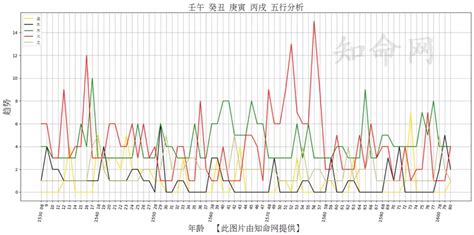 生辰八字屬性|生辰八字算命、五行喜用神查詢（免費測算）